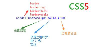 css怎么加虛線實(shí)體線框樣式