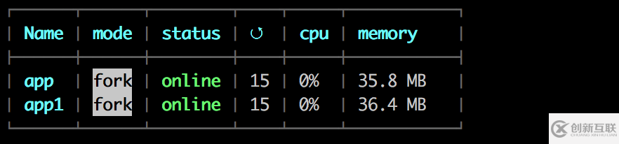 使用pm2怎么部署多個node.js項目