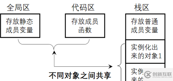 C++的構(gòu)造函數(shù)和析構(gòu)函數(shù)是哪個