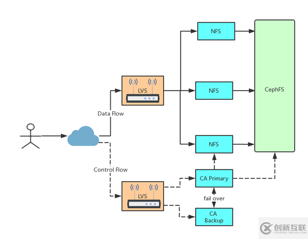 Linux下雙網(wǎng)卡Firewalld的配置流程(推薦)