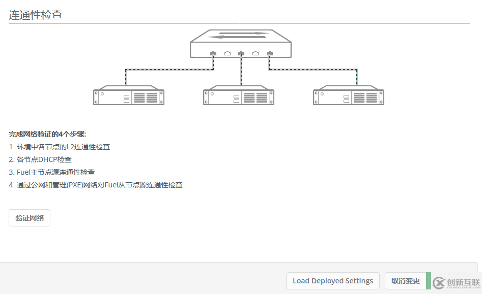 如何實(shí)現(xiàn)fuel-openstack9.0驗(yàn)證網(wǎng)絡(luò)不終止修復(fù)