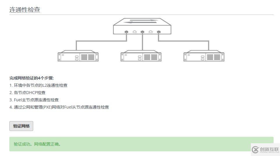 如何實(shí)現(xiàn)fuel-openstack9.0驗(yàn)證網(wǎng)絡(luò)不終止修復(fù)