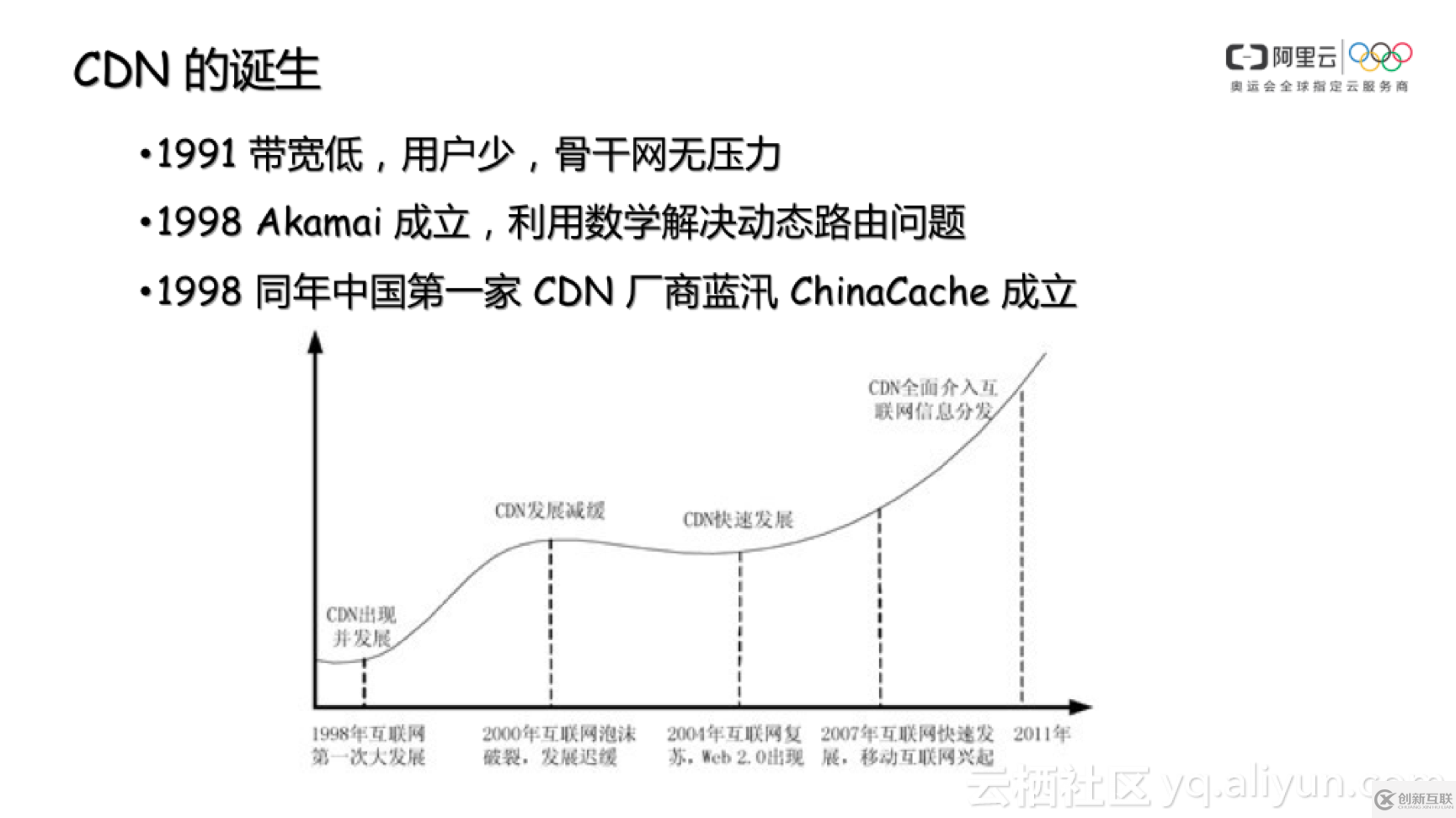 怎樣分析CDN的由來與調(diào)度