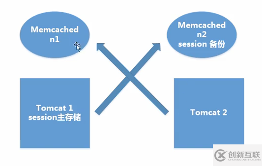 Linux集群/分布式環(huán)境下session處理的五種策略詳解