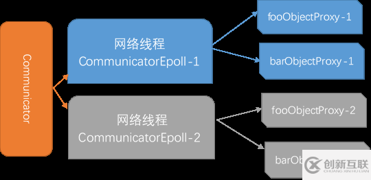 TARS C++客戶端是什么