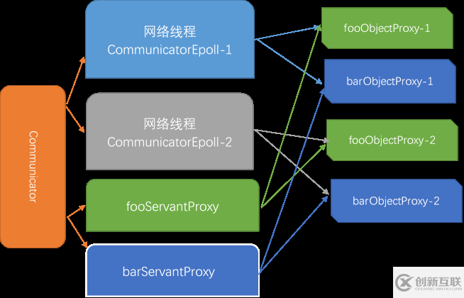 TARS C++客戶端是什么