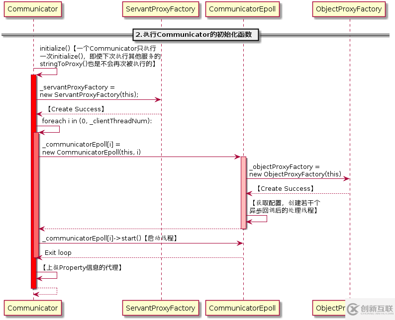 TARS C++客戶端是什么