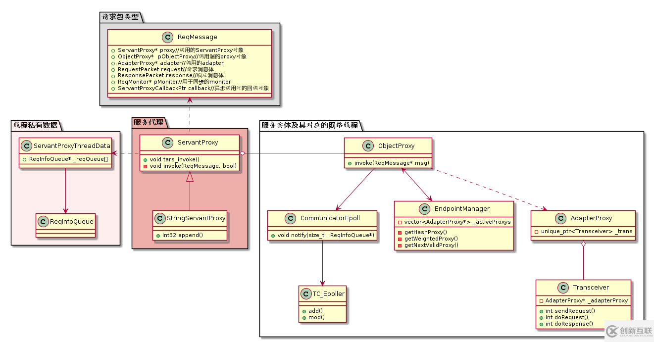 TARS C++客戶端是什么