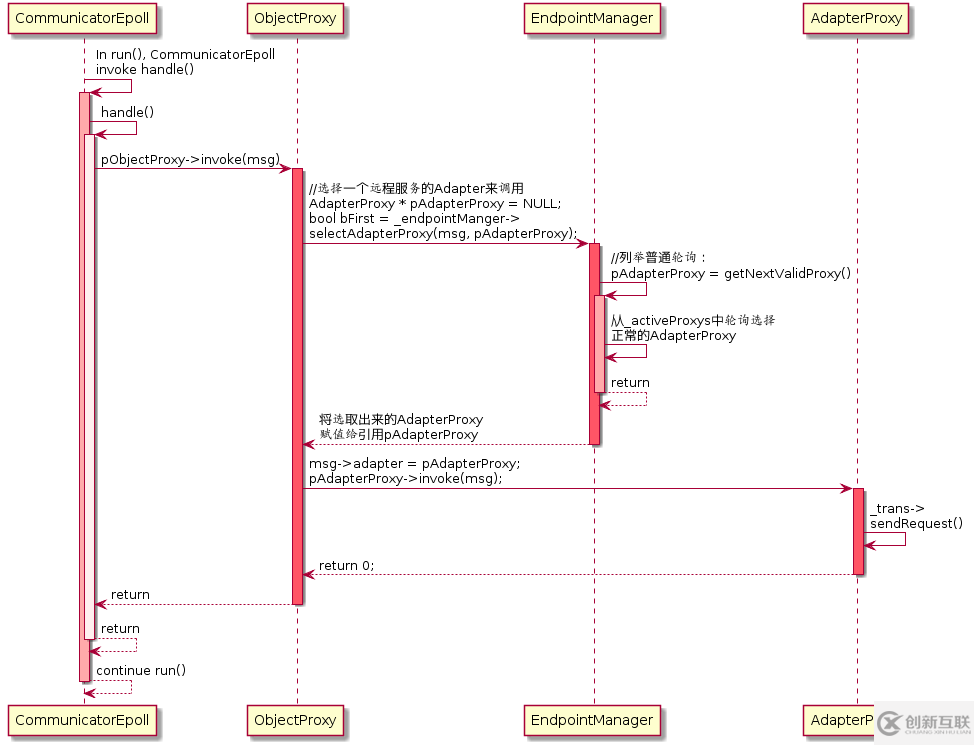 TARS C++客戶端是什么