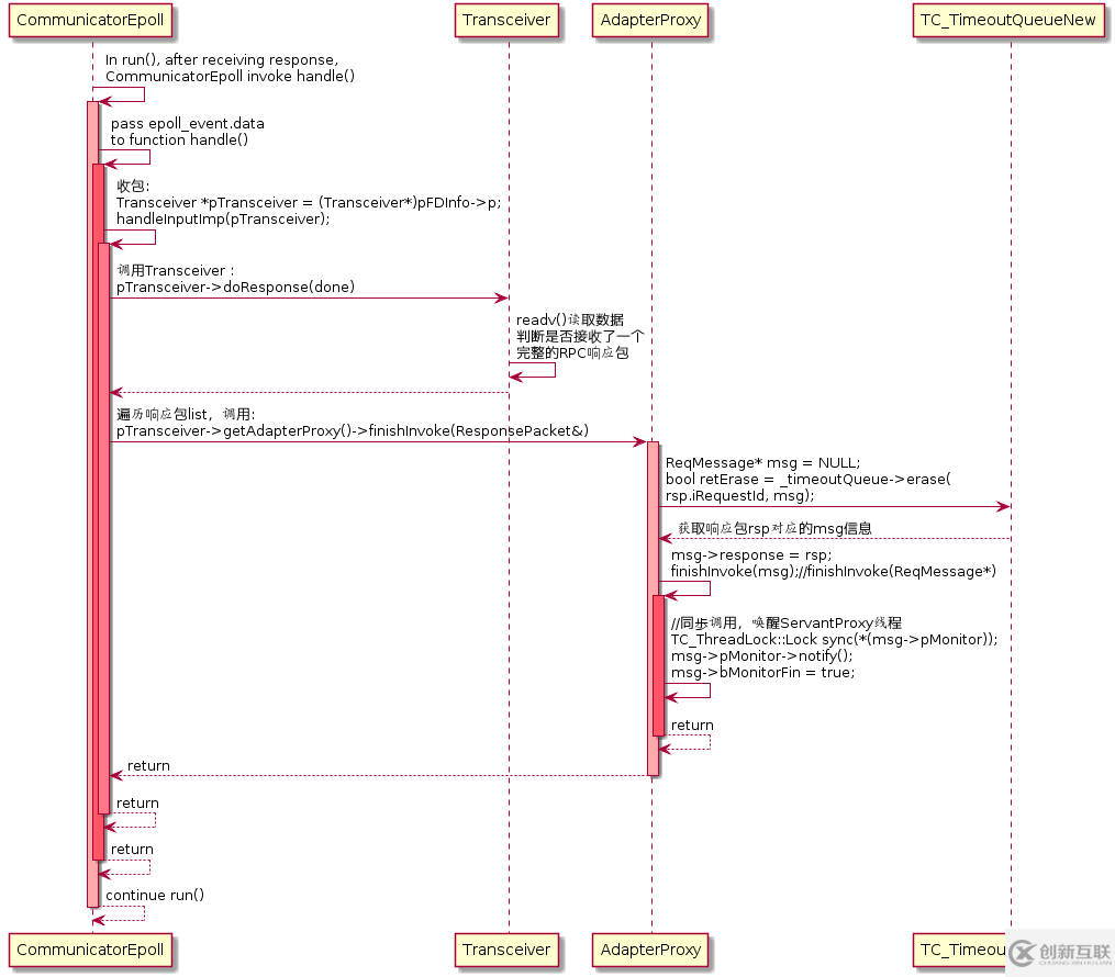 TARS C++客戶端是什么