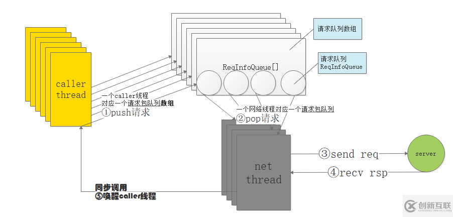 TARS C++客戶端是什么