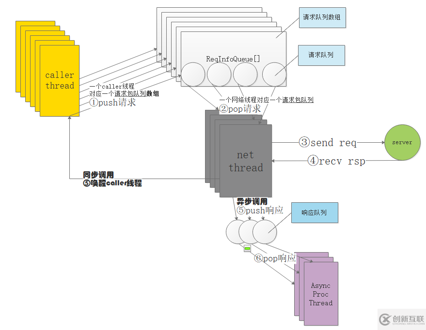 TARS C++客戶端是什么