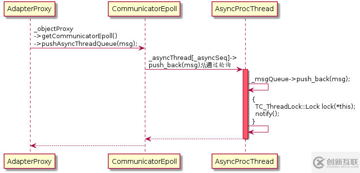 TARS C++客戶端是什么