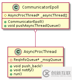 TARS C++客戶端是什么