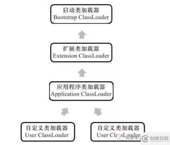 Java中怎么實現(xiàn)一個類加載器