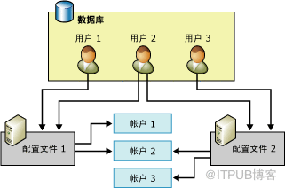 SQLServer郵件預(yù)警