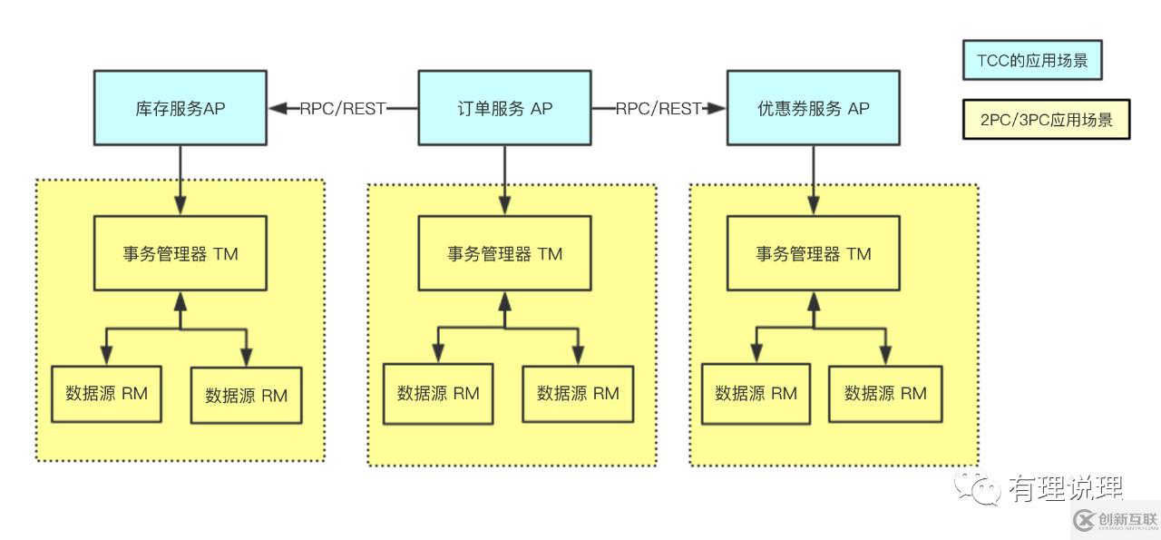 Java分布式理論是什么