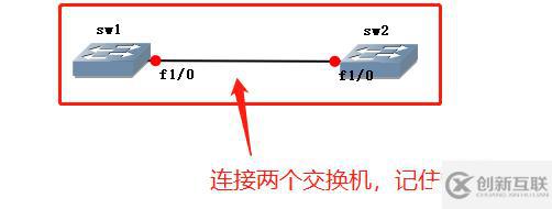 如何配置交換機(jī)的雙工模式及速率