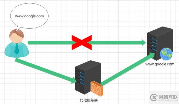 什么是Nginx