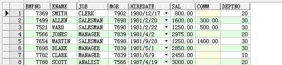 Oracle+mybatis如何實(shí)現(xiàn)對數(shù)據(jù)的增刪改查功能