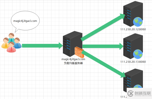 什么是Nginx