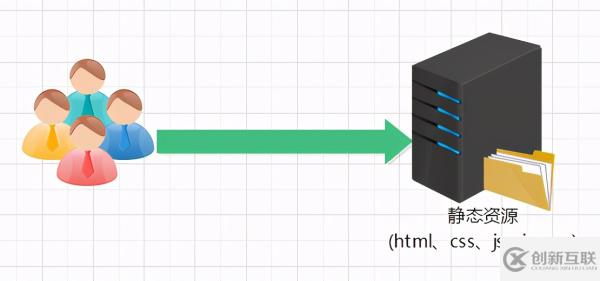 什么是Nginx