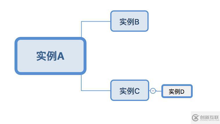 MySQL中如何分區(qū)已經(jīng)存在大量數(shù)據(jù)的表