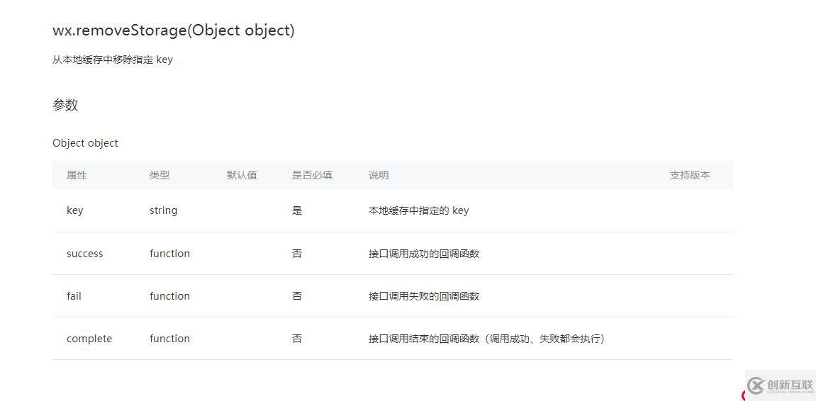 「小程序JAVA實戰(zhàn)」小程序數(shù)據(jù)緩存API（54）