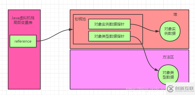 java中的new Object()到底占幾個字節(jié)
