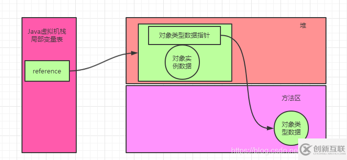 java中的new Object()到底占幾個字節(jié)