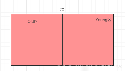 java中的new Object()到底占幾個字節(jié)
