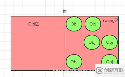 java中的new Object()到底占幾個字節(jié)