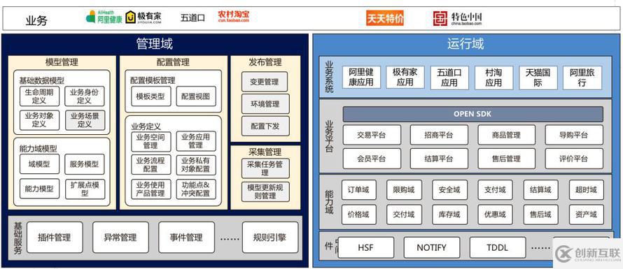 跳開 DDD 和中臺概念看阿里巴巴交易平臺的問題及解決思路