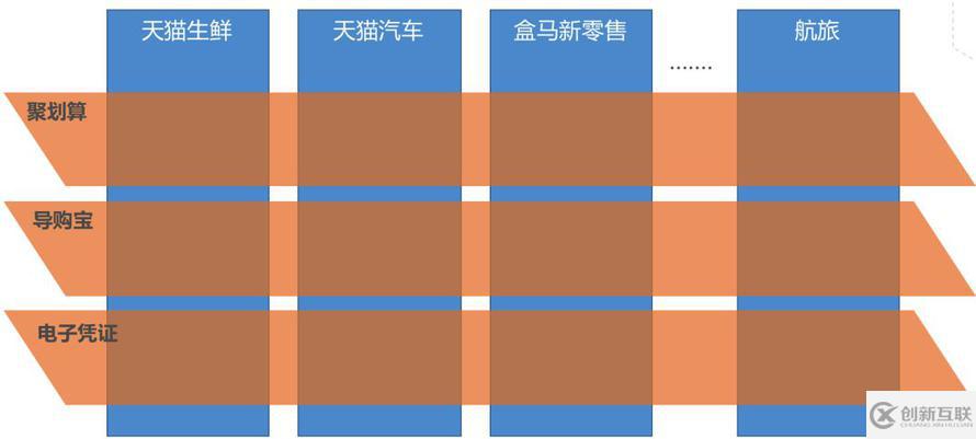 跳開 DDD 和中臺概念看阿里巴巴交易平臺的問題及解決思路