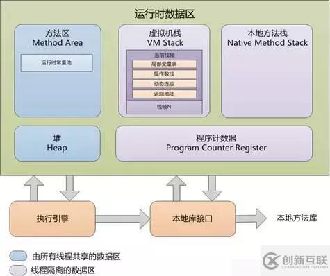 Java虛擬機JVM運行時的示例分析