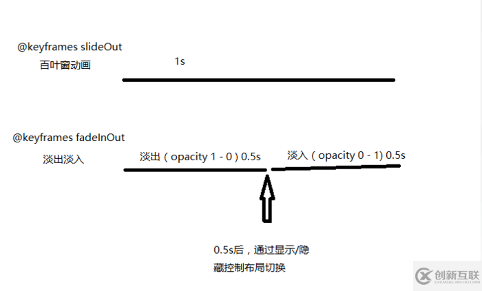 Html5中如何實(shí)現(xiàn)百葉窗效果