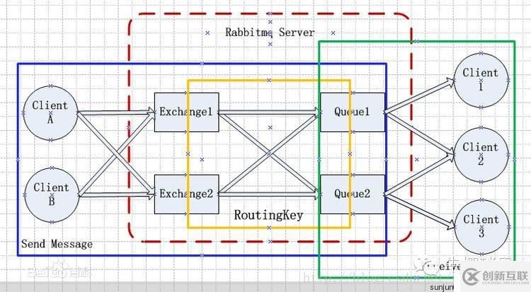 Centos7 RabbitMQ消息隊列集群