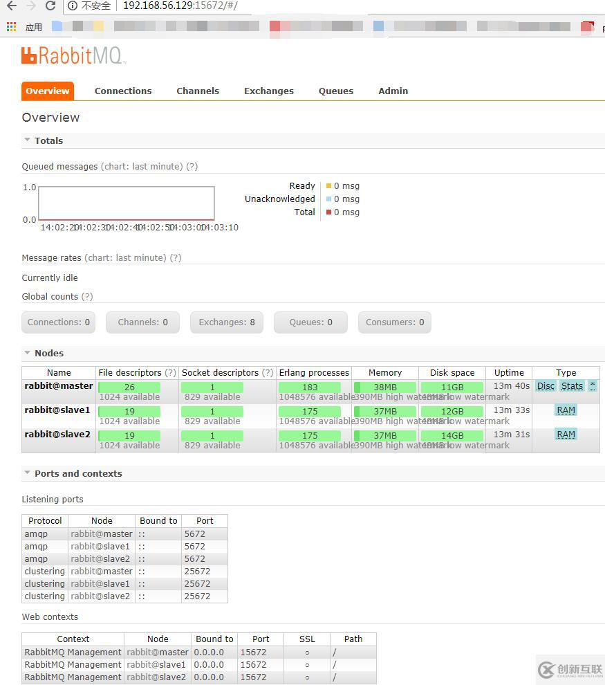 Centos7 RabbitMQ消息隊列集群