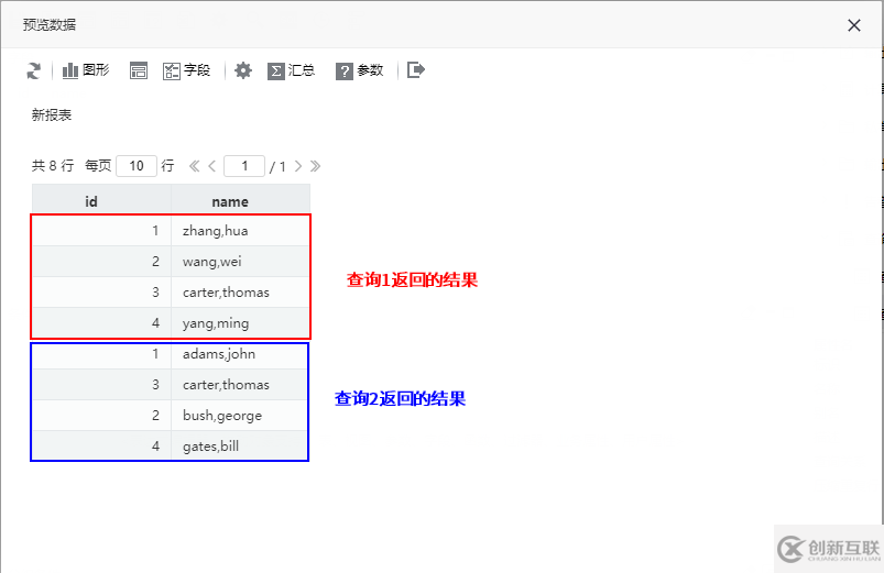 怎么用Smartbi報(bào)表工具實(shí)現(xiàn)并查詢