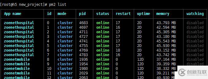 node.js部署文檔(Linux版）