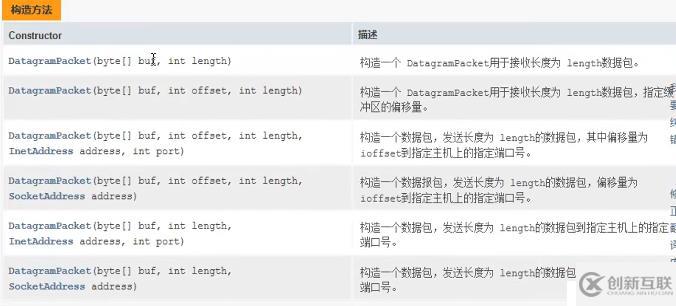 java 網(wǎng)絡(luò)編程-UDP-DatagramPacket和DatagramSocket圖