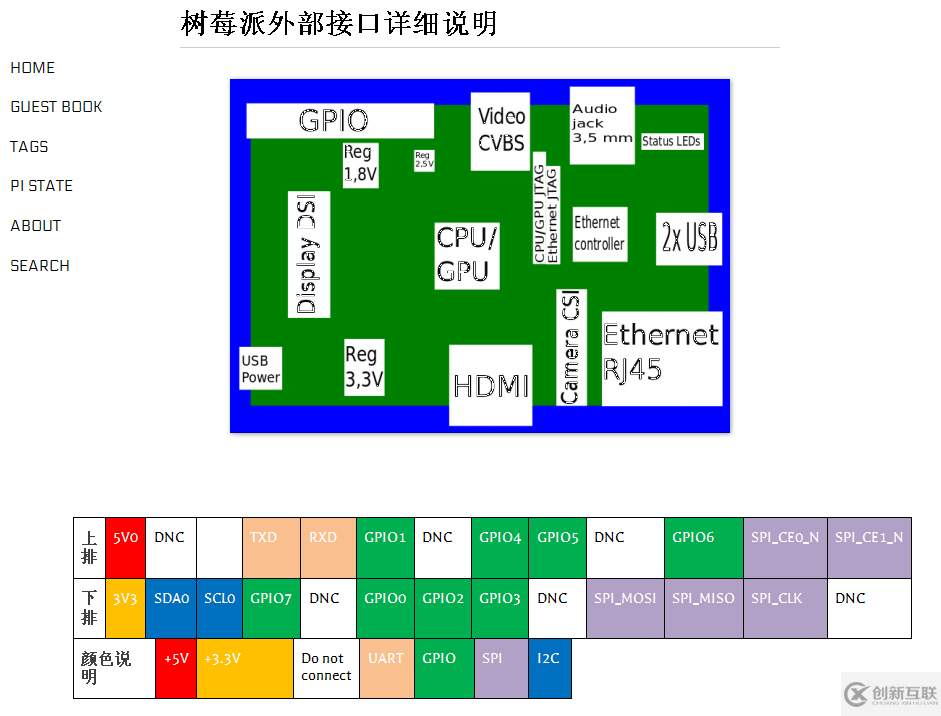 樹莓派如何實(shí)現(xiàn)LED實(shí)驗(yàn)