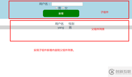 Vue.js子組件向父組件通信的方法實(shí)例代碼詳解