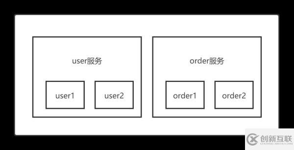 Zookeeper和Eureka的區(qū)別是什么