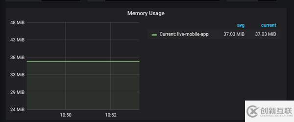 怎么理解前端領(lǐng)域的Docker與Kubernetes