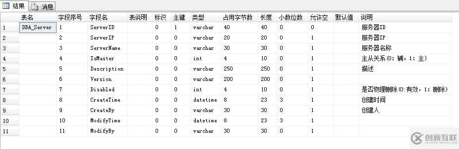 SQL Server中Table字典數(shù)據(jù)查詢SQL的示例分析