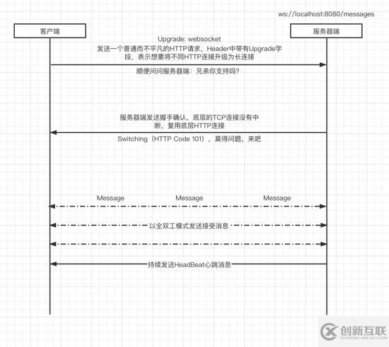 如何使用Go基于WebSocket構(gòu)建視頻直播彈幕系統(tǒng)