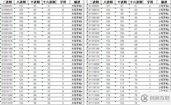 C++如何實(shí)現(xiàn)高性能轉(zhuǎn)換大小寫(xiě)算法