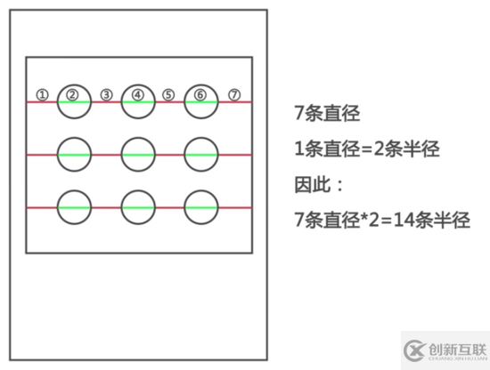 canvas如何實現(xiàn)手機的手勢解鎖