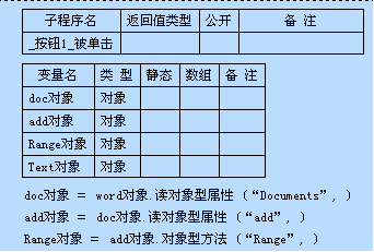 易語言中Com對象的簡單調用方法